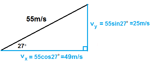 vector components diagram