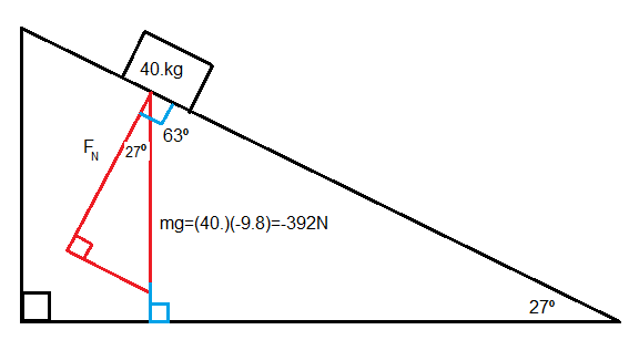 Normal Force digram